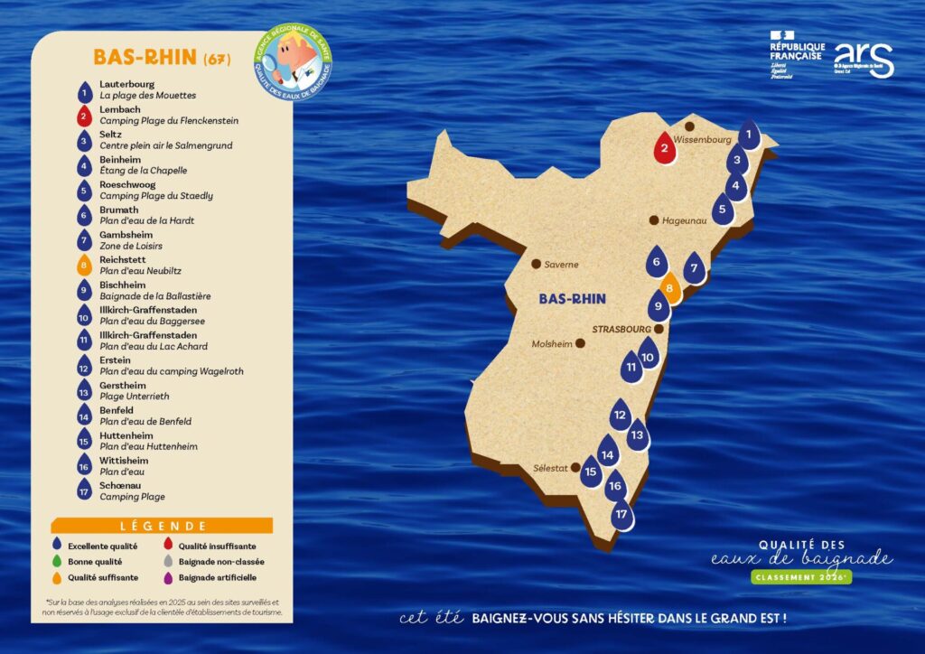 Water activities